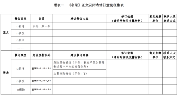 關(guān)于開展《國(guó)家危險(xiǎn)廢物名錄（2021年版）》 修訂調(diào)研的通知
